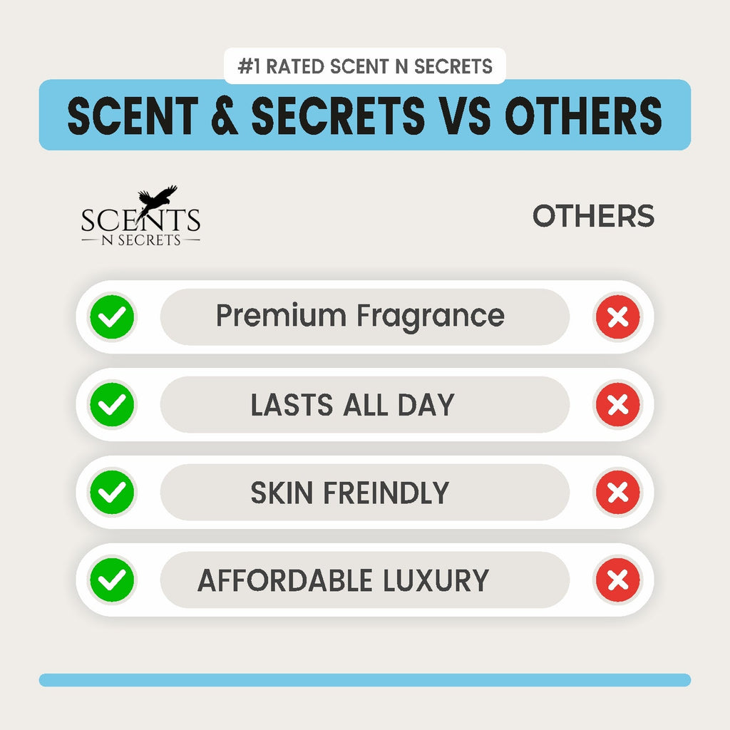 Inspired By Creed Aventus