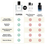 Cupids Perfume for Man | Increase Attraction | Seductive Perfume | NOW IN INDIA